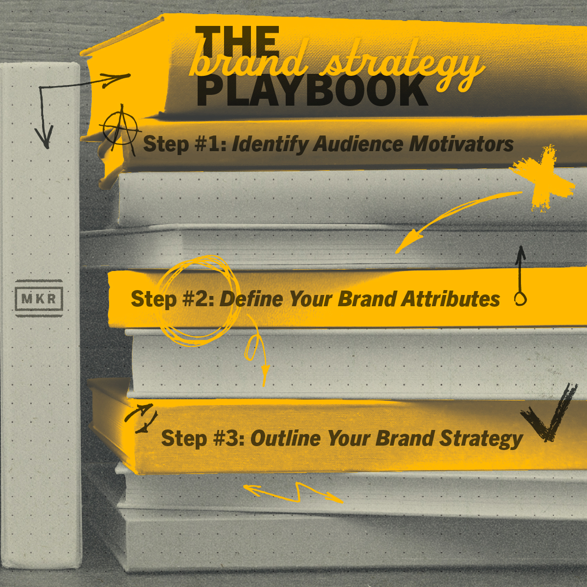 MKR_The Brand Strategy Playbook Blog_In-Copy Image_1200x1200 Stack of books with text overlays illustrating steps in brand strategy development. The top book reads 'The Brand Strategy Playbook'. Three yellow-highlighted steps are listed: Step #1: Identify Audience Motivators, Step #2: Define Your Brand Attributes, Step #3: Outline Your Brand Strategy. Decorative arrows and sketch-style graphics add a creative touch. One book spine is labeled 'MKR'.